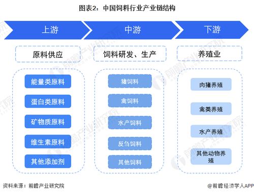 2023年中國飼料行業全景圖譜 市場規模、競爭格局與發展前景