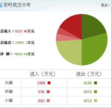 智度投資 計算機(jī)軟硬件開發(fā)領(lǐng)域的新妖王，后續(xù)漲勢可期